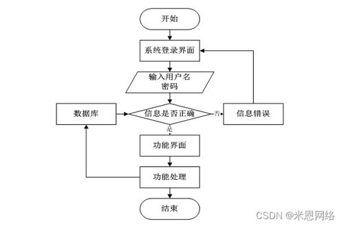 附源碼 計(jì)算機(jī)畢業(yè)設(shè)計(jì)ssm疫情下的進(jìn)出口食品安全信息管理系統(tǒng)